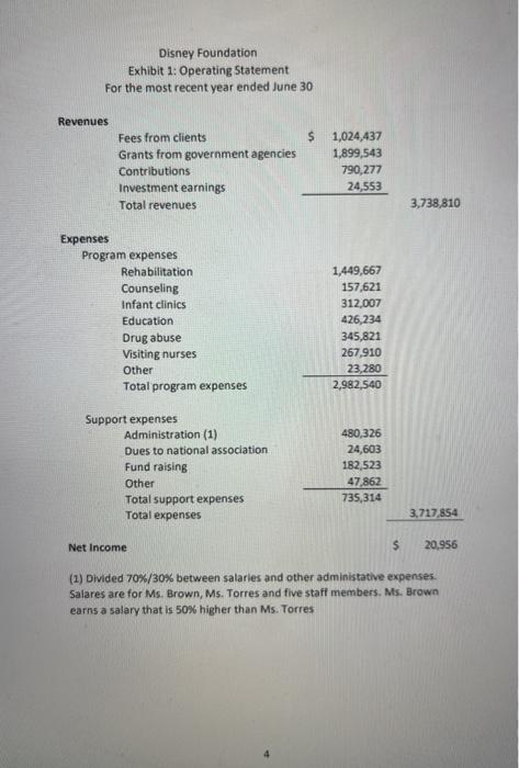 charged for campers? Provide all the details and justify your answer. Remember