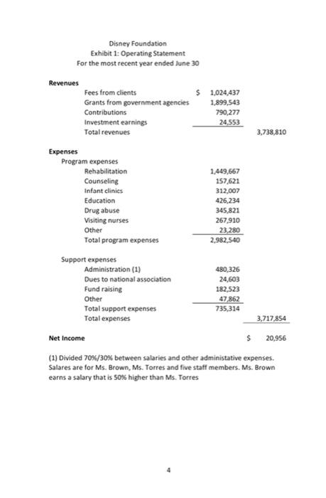of running the seminar? b. What fee should be charged for the