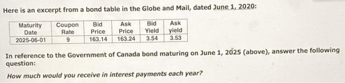  Here is an excerpt from a bond table in the Globe