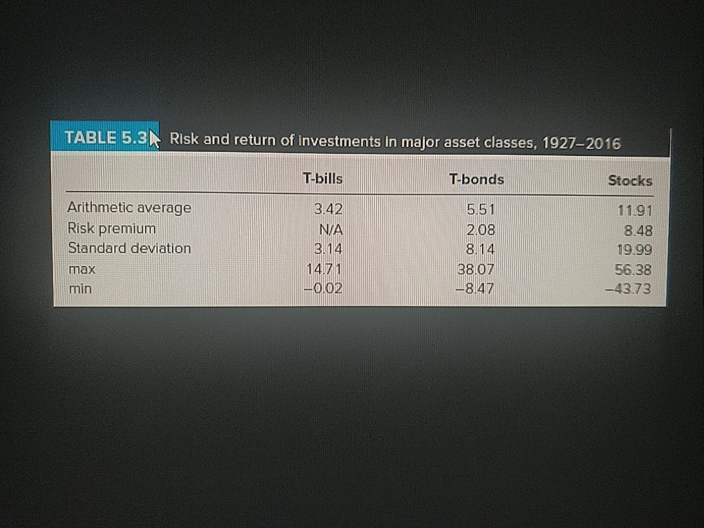 the expected annual HPR on the market index stock portfolio if the