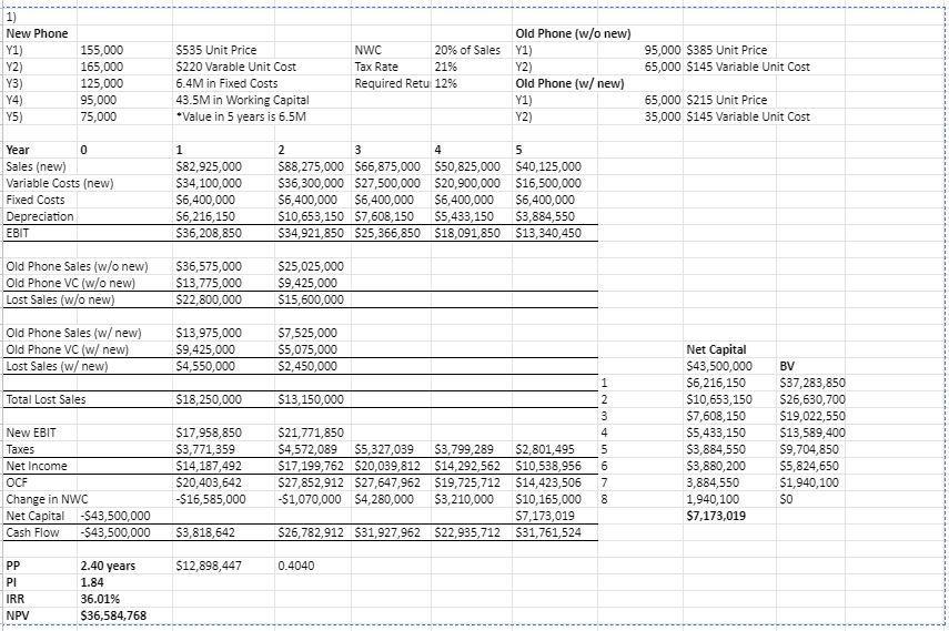 spreadsheet model to automatically recalculate cash flows will make it easy to
