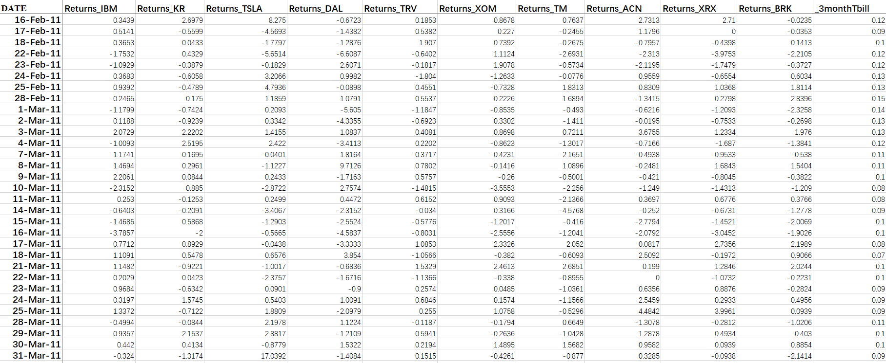 consisting of these 10 stocks. You want to find the optimal portfolio