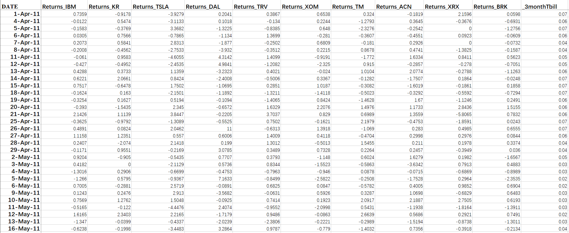 to invest in, so you analyze the performance of these 10 stocks