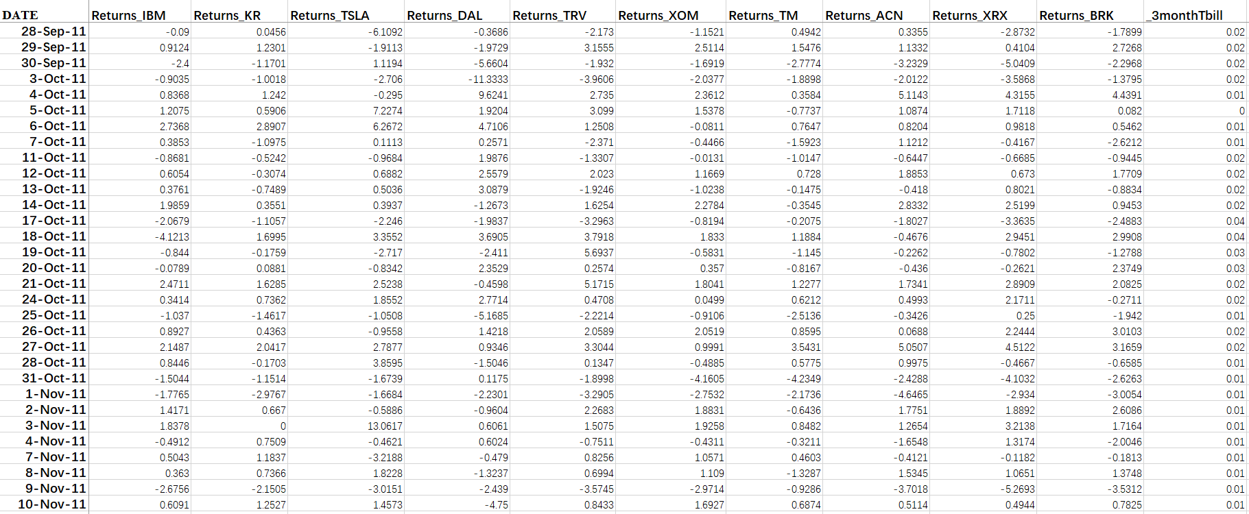 Assume that riskless borrowing/lending is possible (Hint: Use the borrowing/lending rate on