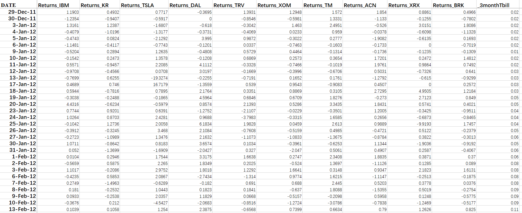 file for this assignment). Please solve this part using Excel Solver (GRG