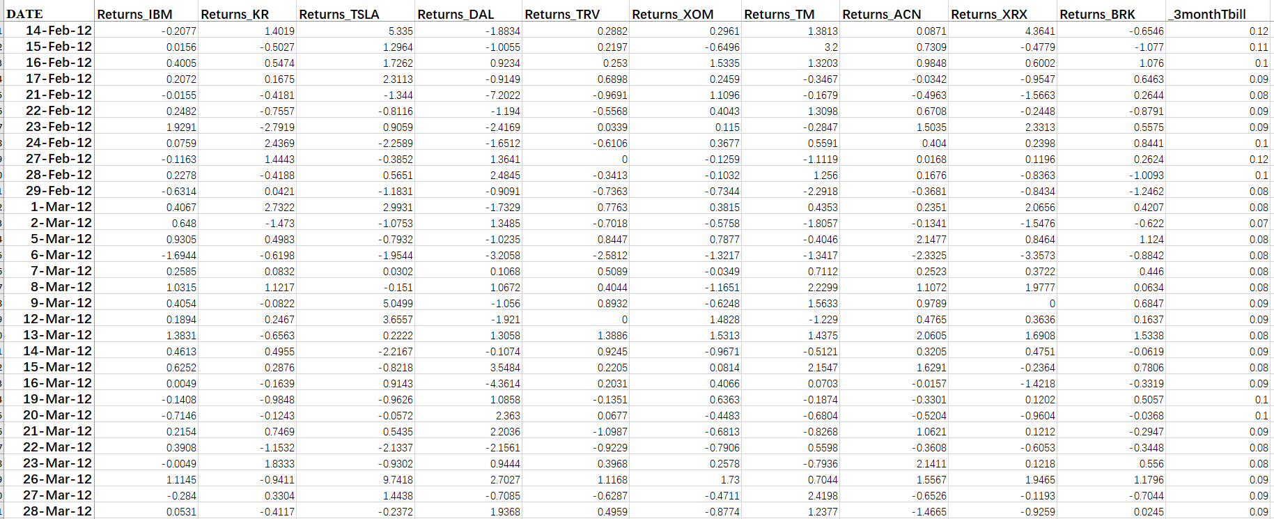 Nonlinear Method). What is the proportion of your funds invested in Tesla?