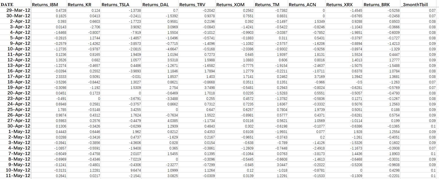 Please report the full number (not the %), rounded to three decimals.