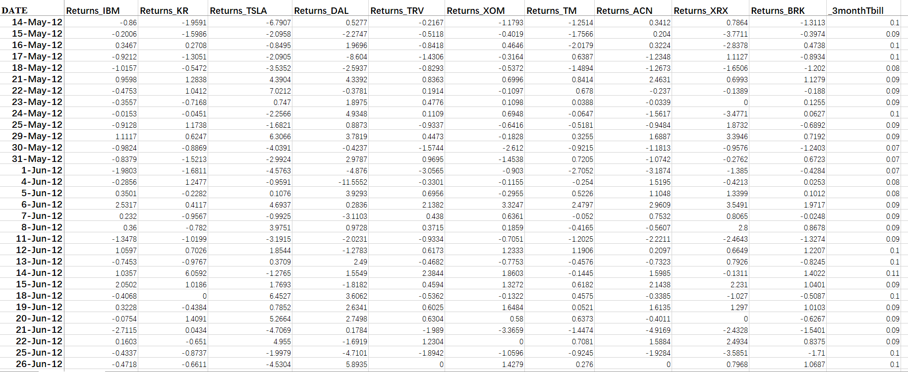 Question 2 10 pts Please construct the optimal portfolio if short selling