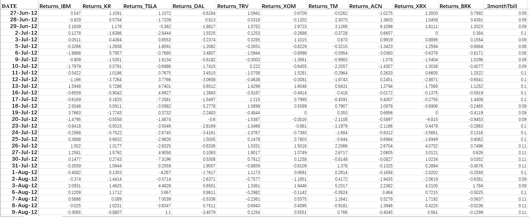 is not allowed. Solve this part using Excel Solver (GRG Nonlinear Method).