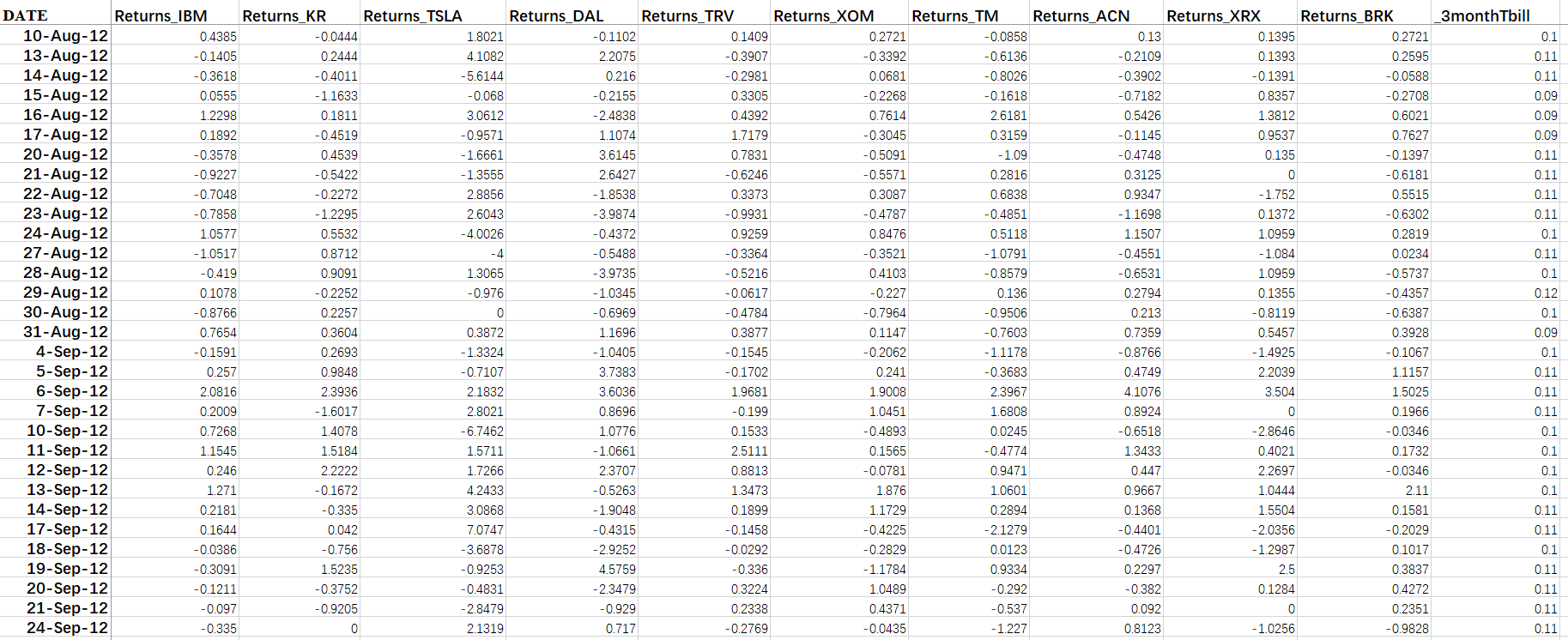 What is the proportion of your funds invested in Accenture PLC Ireland?