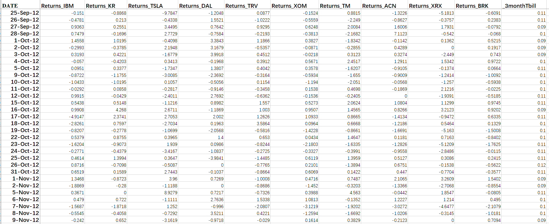 Please report the full number (not the %), rounded to three decimals.