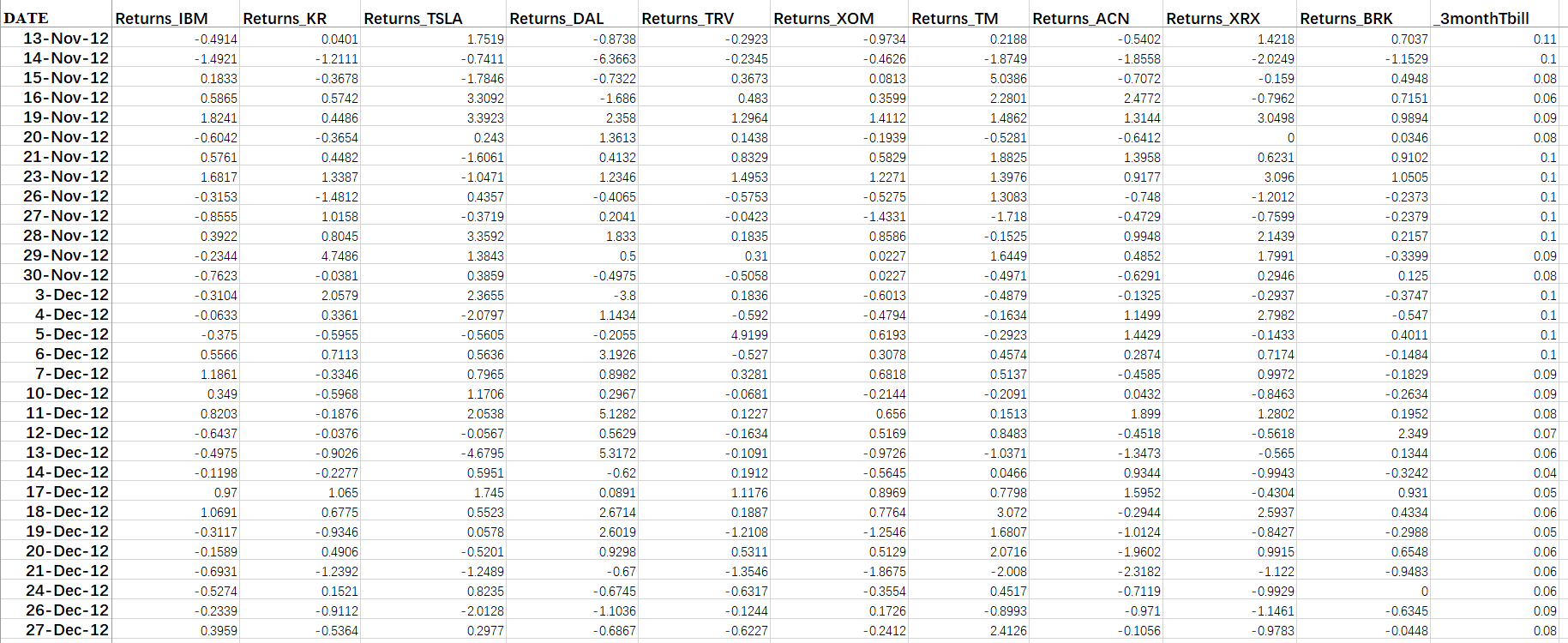 0.3439 DATE Returns_IBM Returns_KR Returns_TSLA Returns DAL Returns_TRV Returns XOM Returns TM