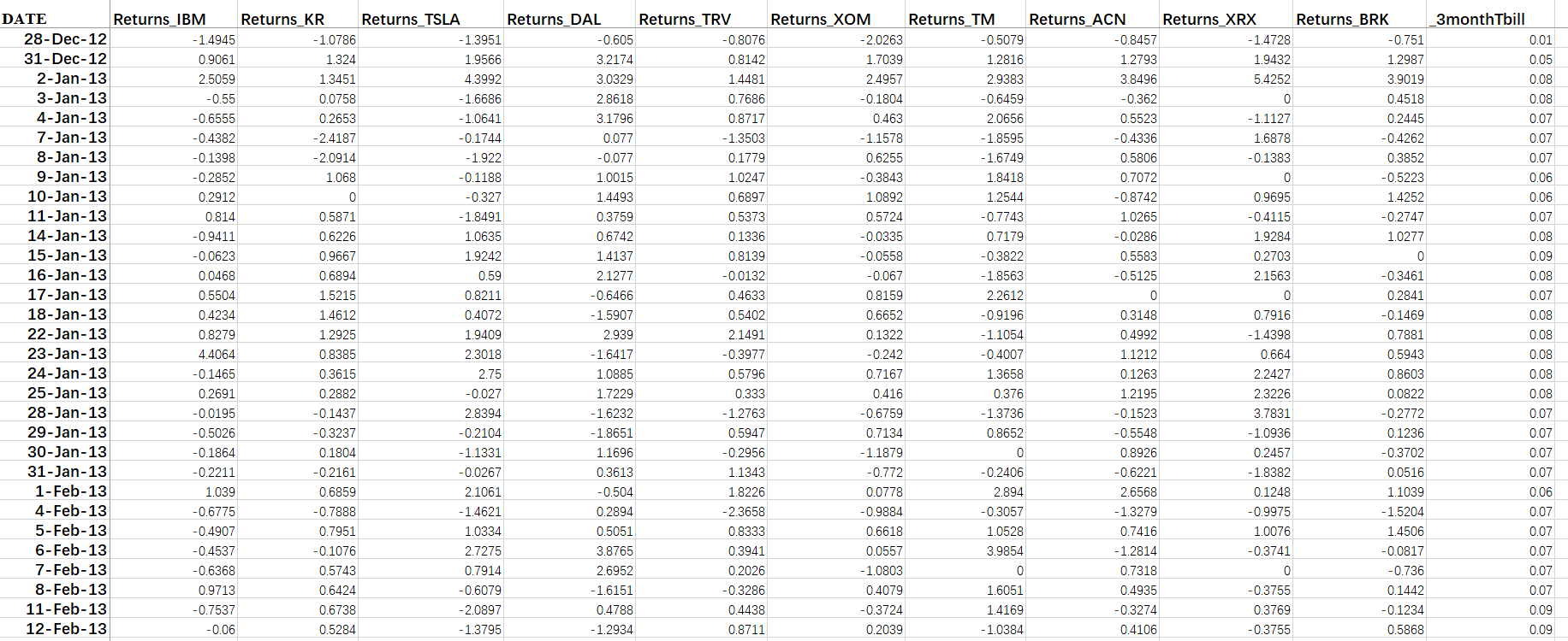 Returns ACN Returns_XRX Returns_BRK _3monthTbill 16-Feb-11 2.6979 8.275 -0.6723 0.1853 0.8678 0.7637