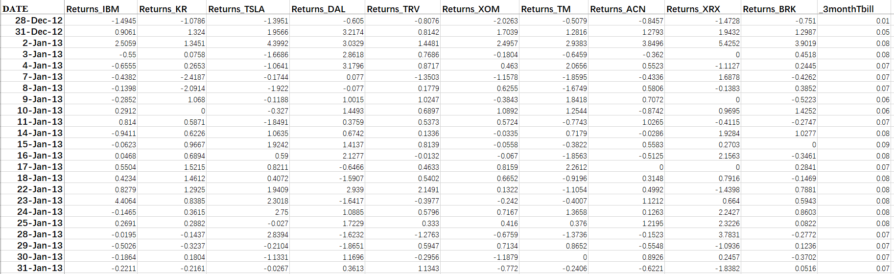 2.7313 2.71 -0.0235 0.12 17-Feb-11 0.5141 -0.5599 -4.5693 -1.4382 0.5382 0.227 -0.2455