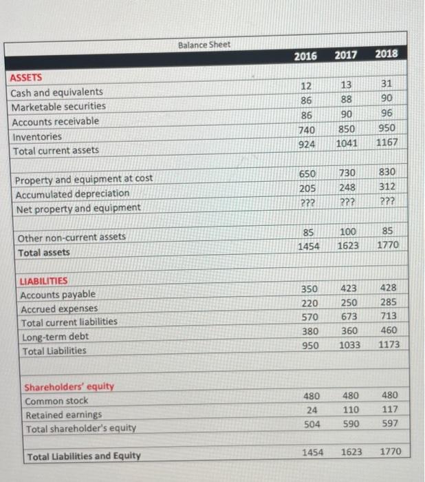 & 2016 & 2017 & 2018 \\ \hline Sales & 5510 &