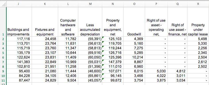 calculated field to pivot table 3. Create a bar chart without and