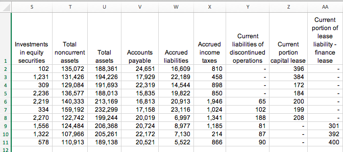 with line graph 4. Apply appropriate numeric format on pivot tables and