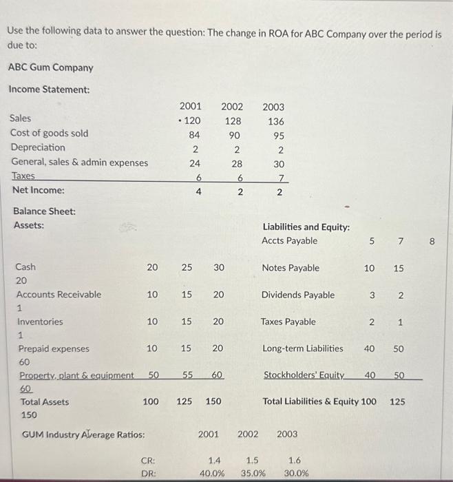  Use the following data to answer the question: The change in