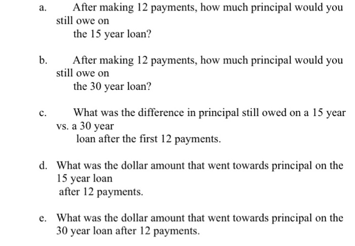On An Online Mortgage Calculator. I Have The Calculations. 15 Year Amortization: