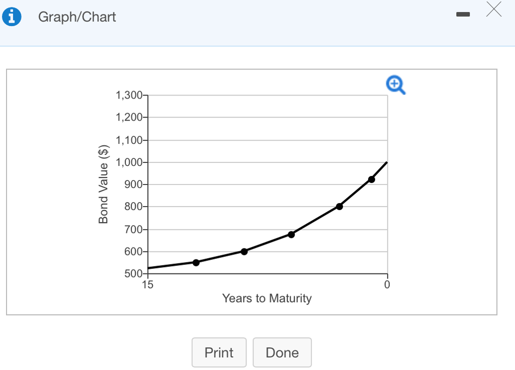 Bond value and timelong dashConstant required returnsPecos Manufacturing has just issued