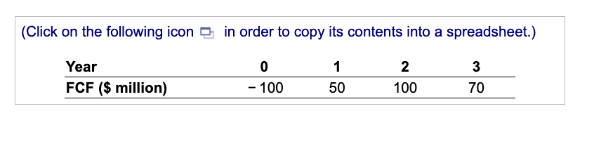 Alcatel-Lucent has an equity cost of capital of 10%, market capitalization of