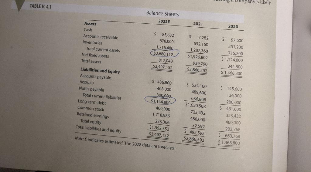 a. Calculate the 2022 operating margin, profit margin, basic earning power (BEP),