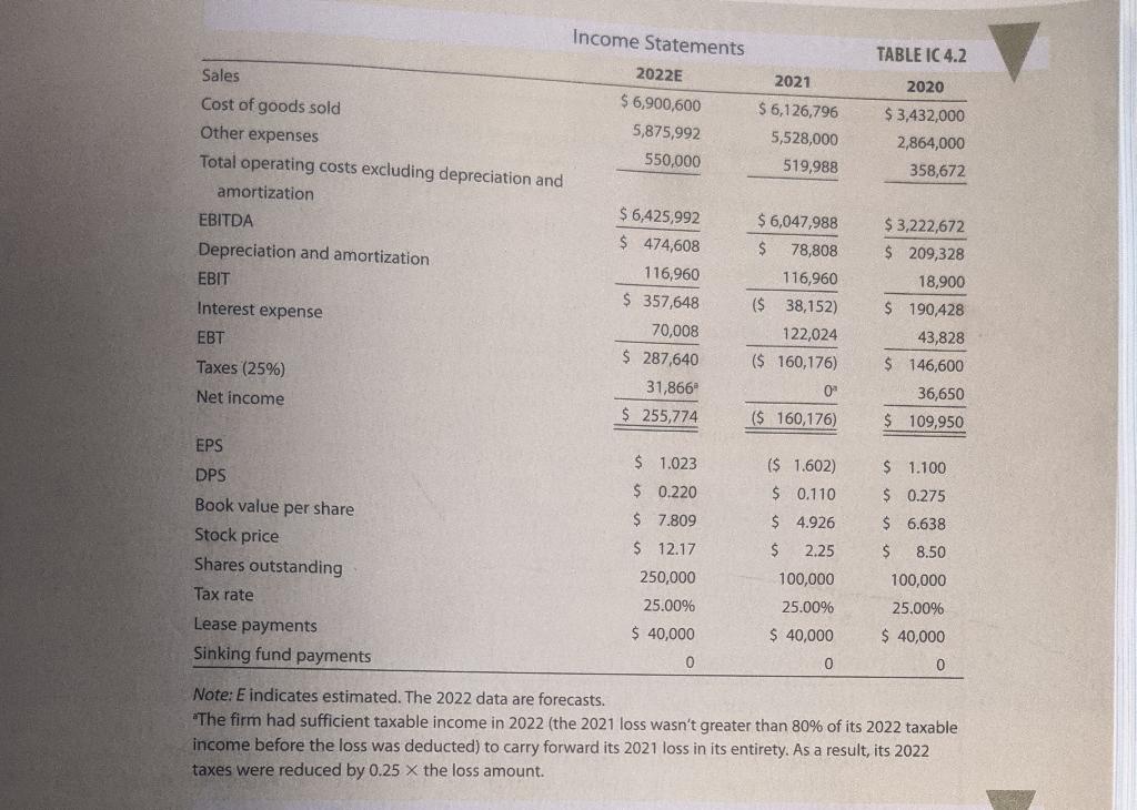 return on assets (ROA), and return on equity (ROE). What can you
