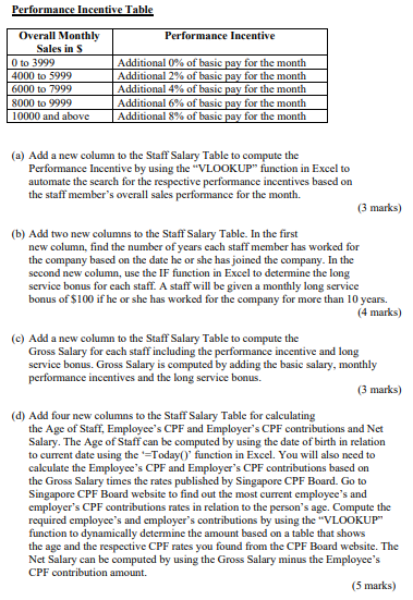 new column to the Staff Salary Table to compute the Performance Incentive