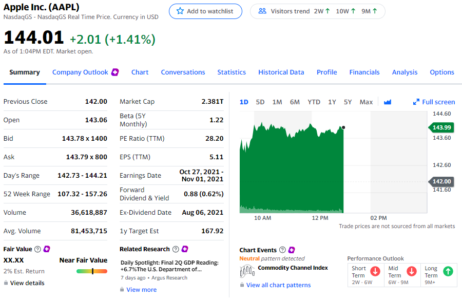  Given formula: Total returns = % change in price based on