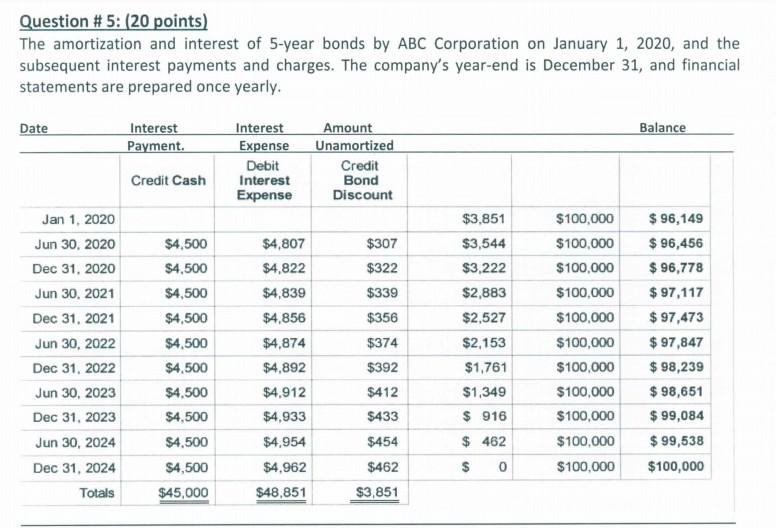page 1 page 2 Question # 5: (20 points) The amortization