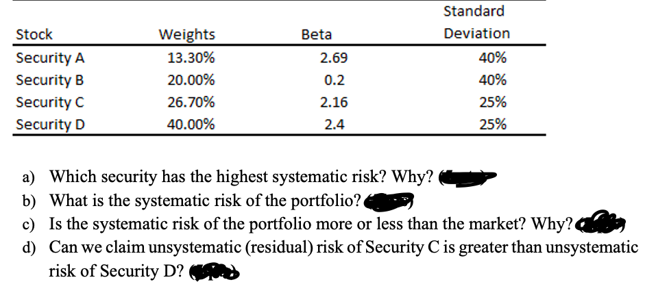  Beta 2.69 Stock Security A Security B Security C Security D