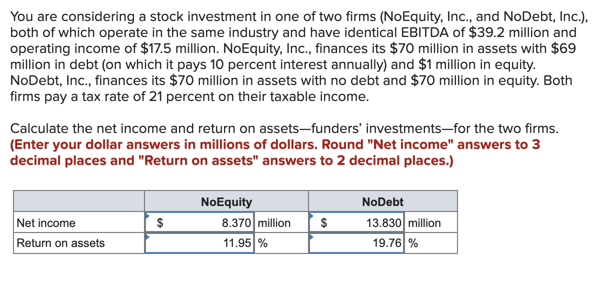 Just the Return on assets is incorrect. You are considering a stock