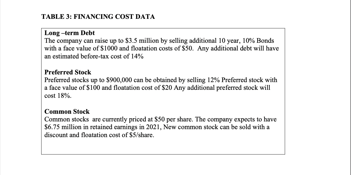 Net Income Available to Common Shareholders $4,500 $'000 Earnings / Share $3.00
