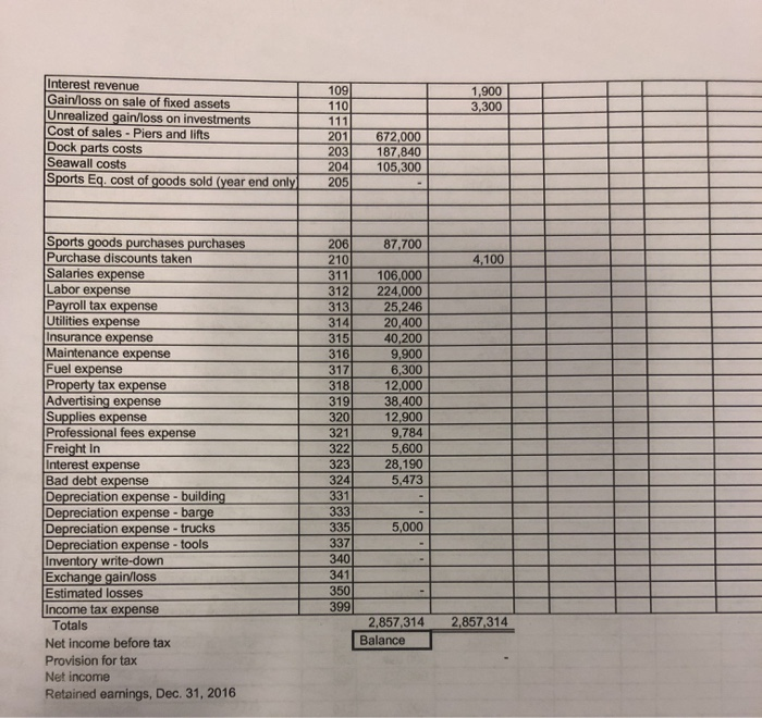 Information for year-end adjusting entries Ozark closes to ark closes to customers