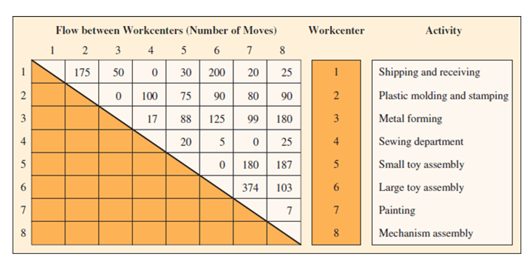 these two alternatives. Example below shows the change between 4-6. b. Which