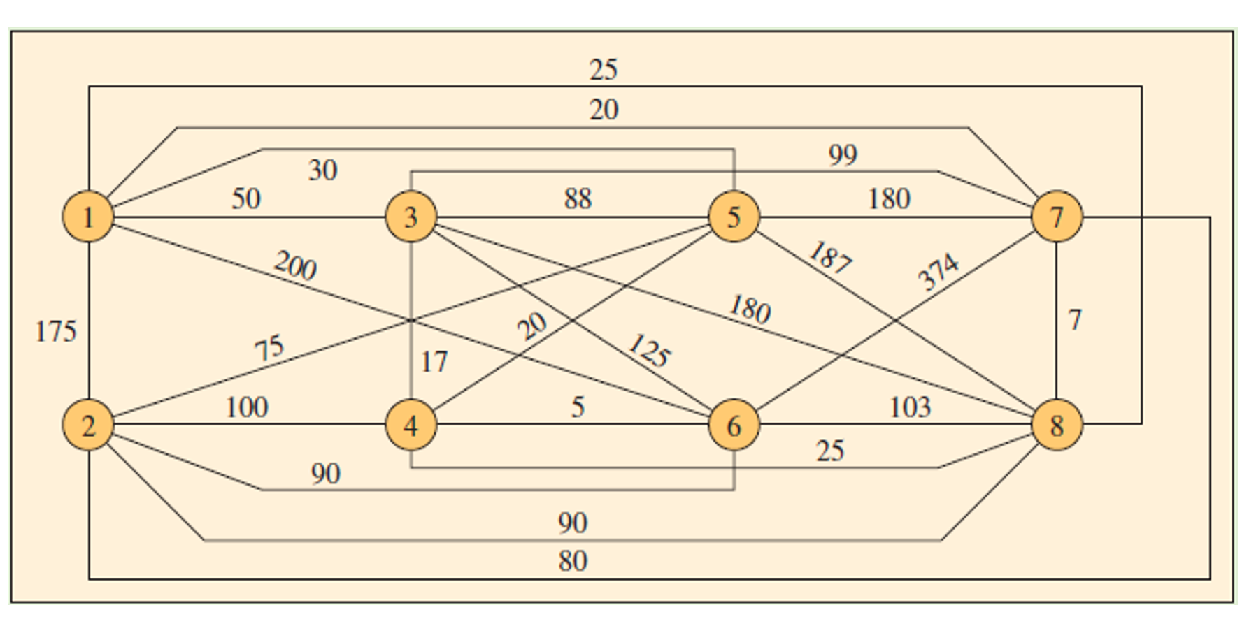 layout is better as a result of your calculations? Transportation costs are