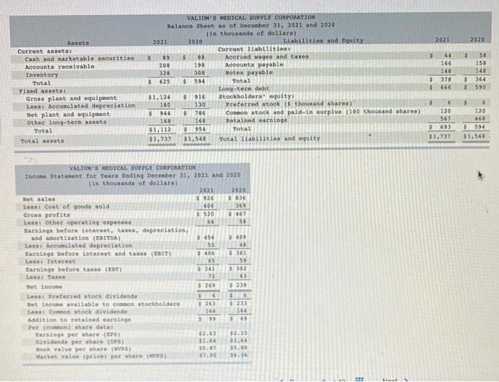 CLANCY'S DOG BISCUIT CORPORATION Balance sheet as of December 31, 2021 and