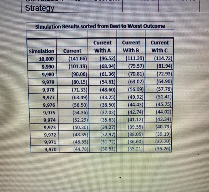 to an existing $500 million portfolio which has a Va of $50