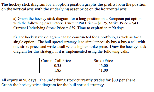 Please use excel and show cell formulas for calculations! The hockey stick