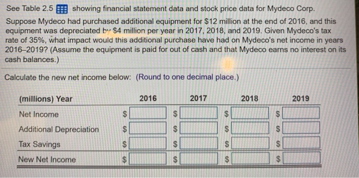  See Table 2.5 E showing financial statement data and stock price