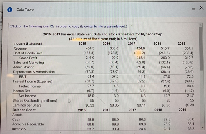 data for Mydeco Corp. Suppose Mydeco had purchased additional equipment for $12