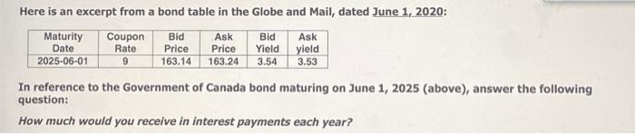  Here is an excerpt from a bond table in the Globe