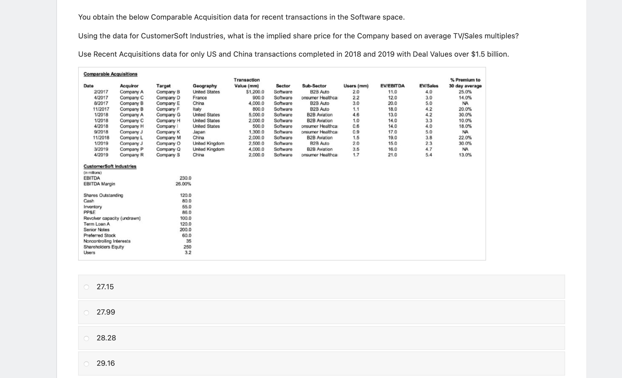 You obtain the below Comparable Acquisition data for recent transactions in