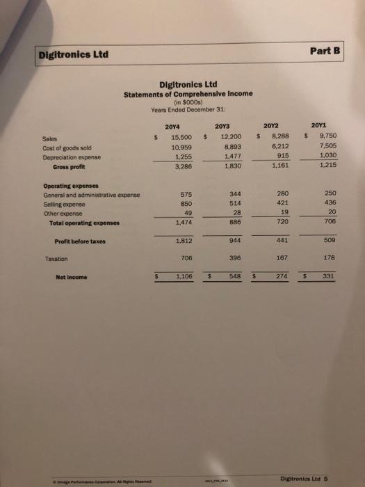 sales growth, which should be financed short-term Digitronics is experiencing long-term sales