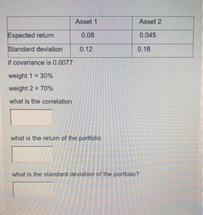 Asset 1 Asset 2 Expected return 0.08 0.045 Standard deviation 0.12 0.18