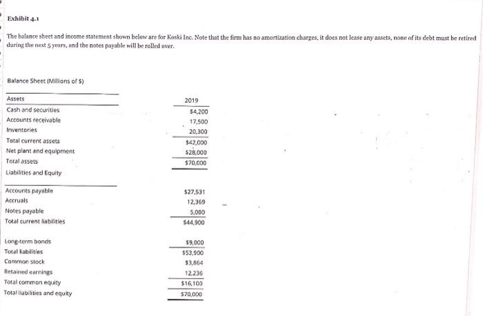  Exhibit 4.1 The balance sheet and income statement shown below are