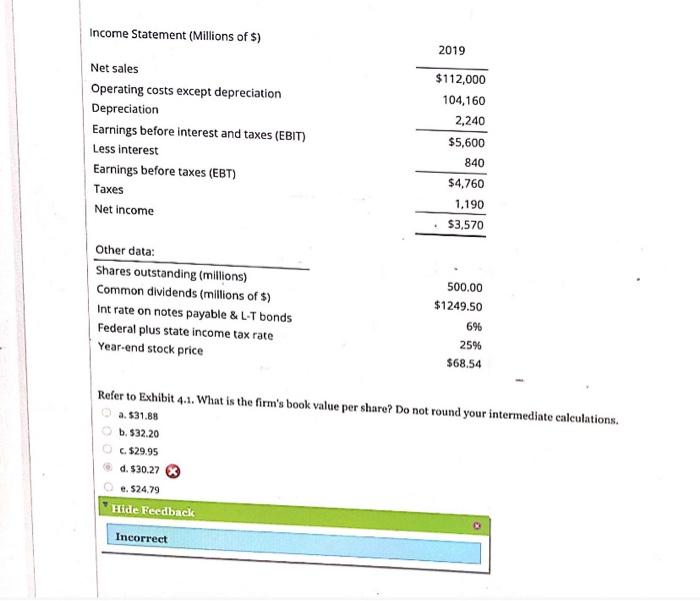 for Koski Inc. Note that the firm has no amortization charges, it