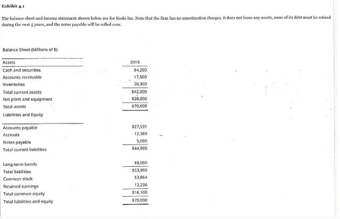 does not lease any assets, none of its debt must be retired