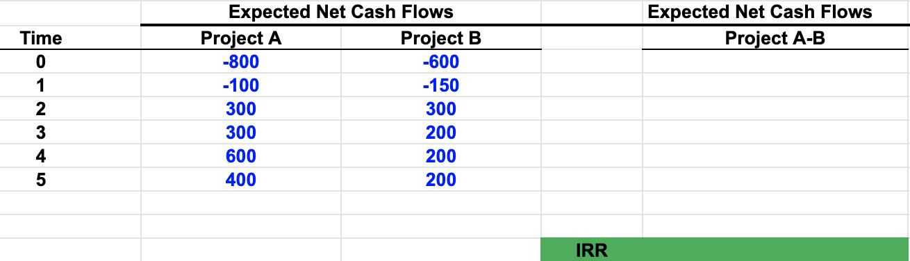 B. Refer to Quiz 3 Excel file, Sheet 'Q 12.9.1' A 9.45%