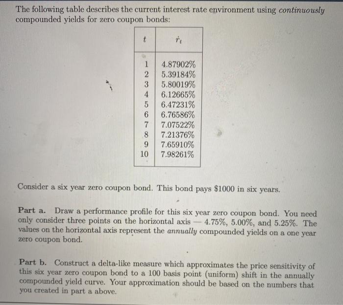  The following table describes the current interest rate environment using continuously